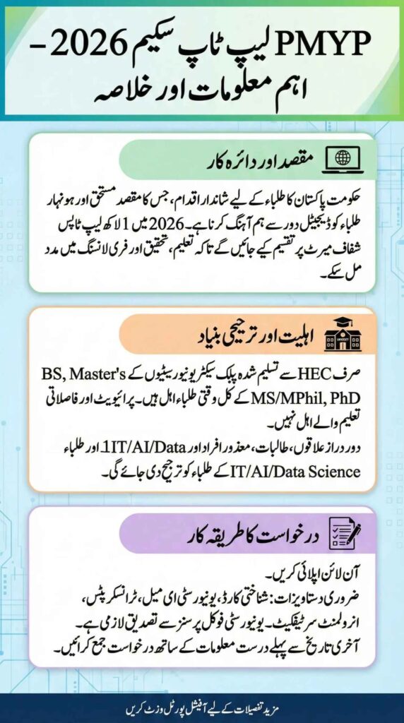 PM Laptop Scheme 2026 Registration Date In Pakistan